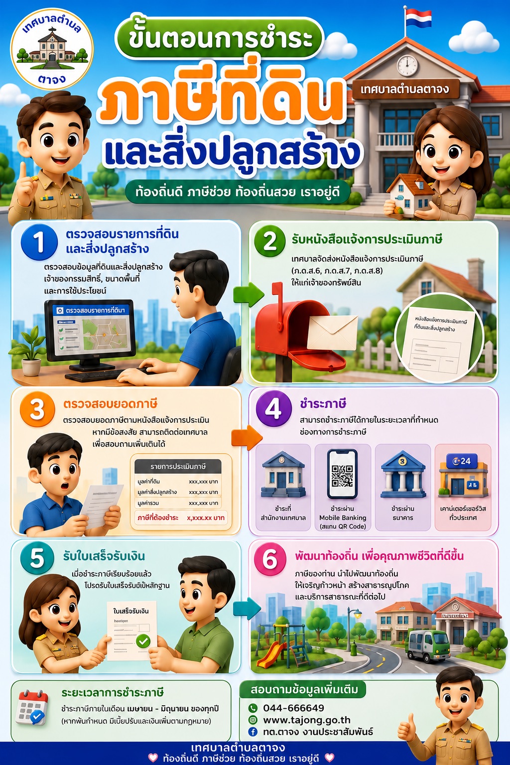 การชำระภาษีประจำปี2569
